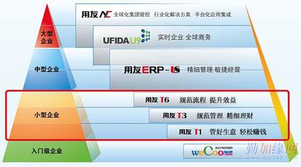 深圳畅捷通商务信息咨询 企业数字化转型中的专业服务力量